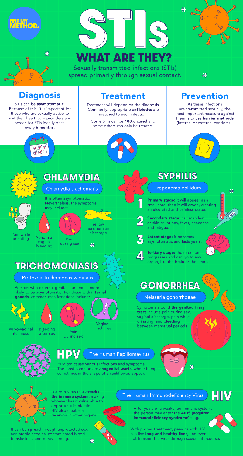 a simple guide for understanding what are the sexually transmitted infections stis