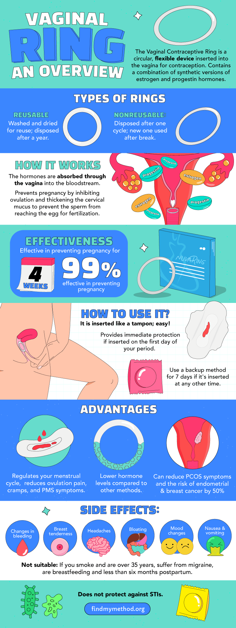 Overview of the vaginal ring, including usage instructions, benefits, and effectiveness