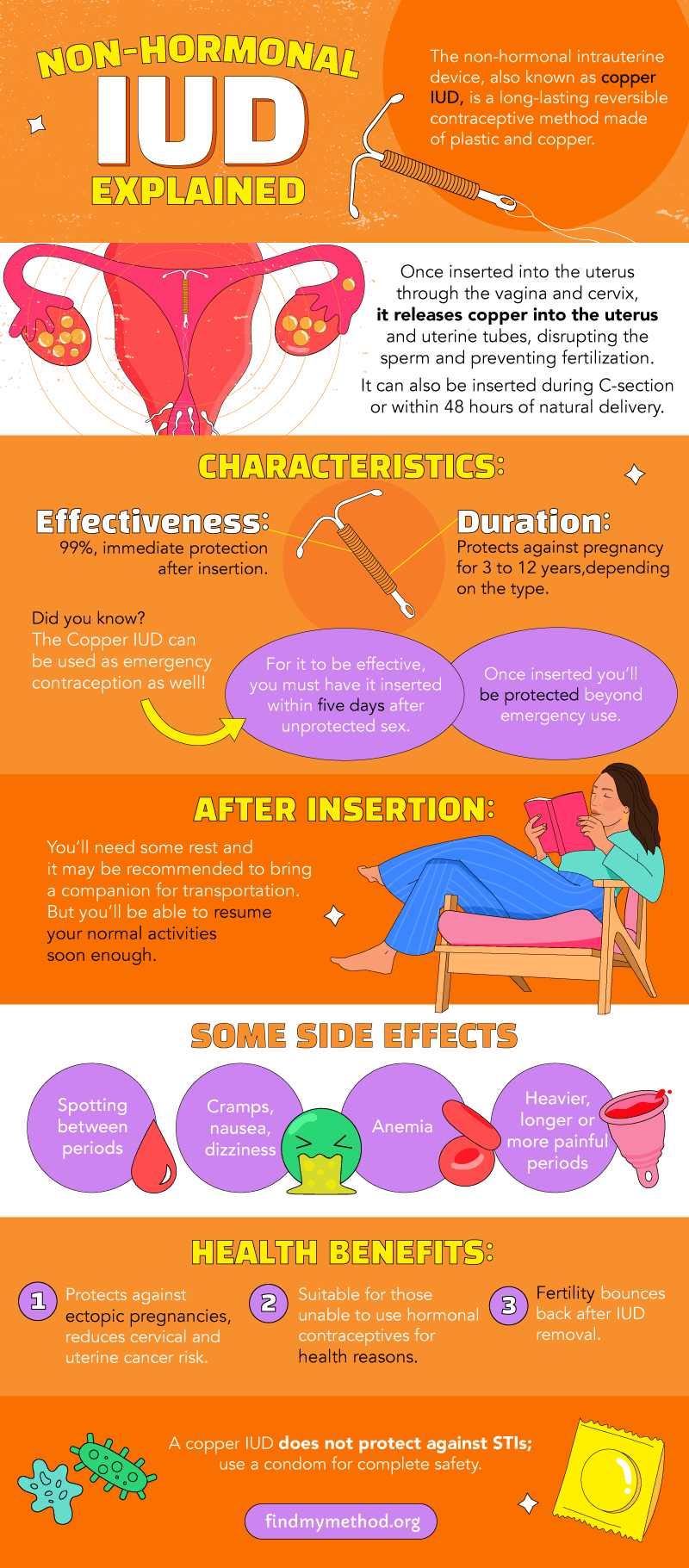 Effectiveness, duration, benefits, and side effects of non-hormonal IUDs.