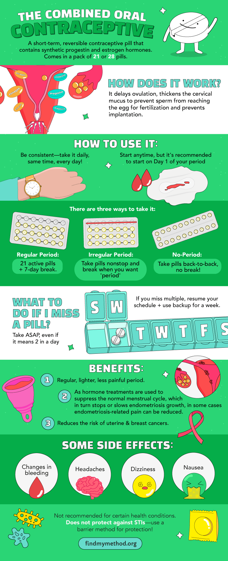 Essential facts and benefits of combined oral contraceptives