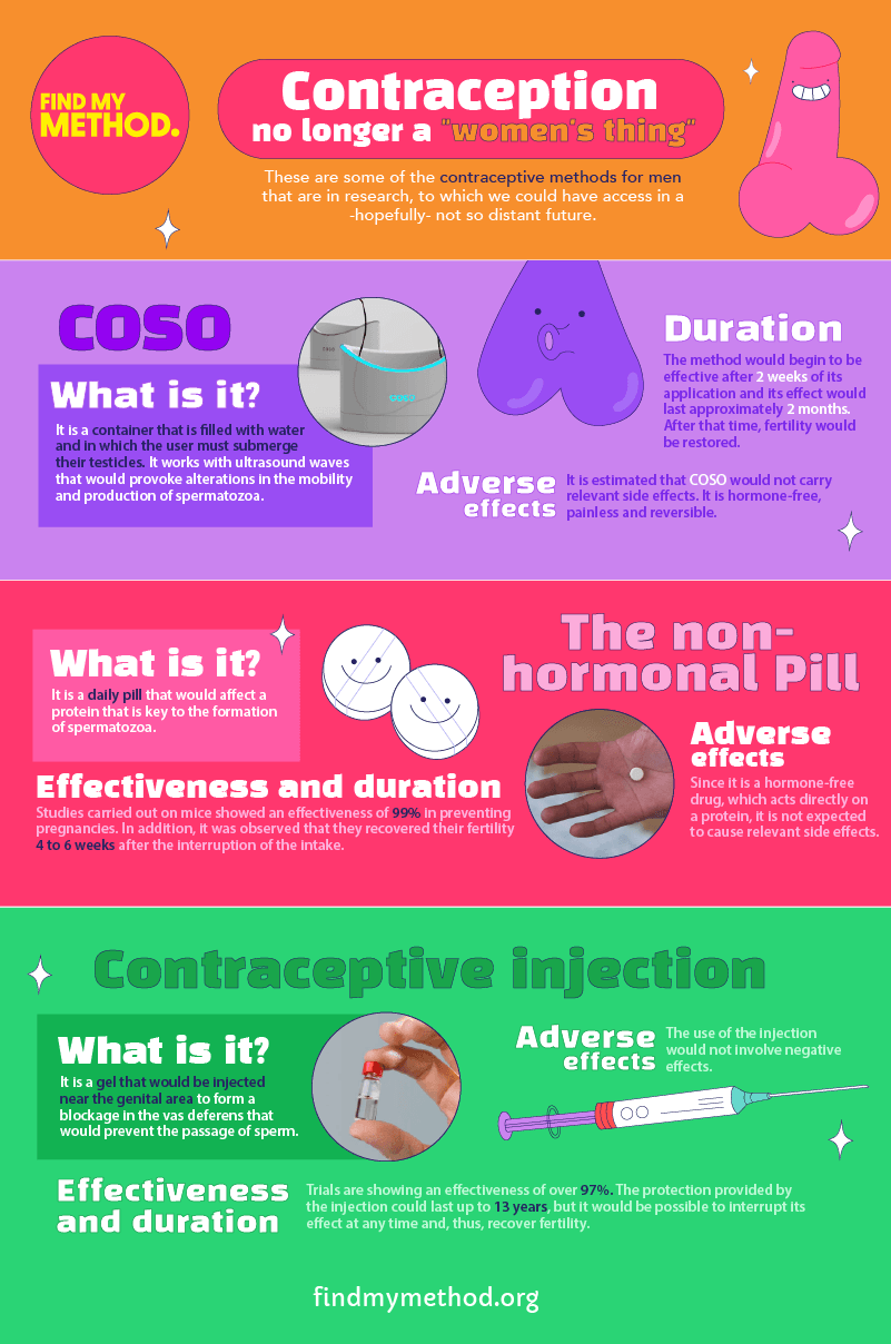 types of contraceptives for men