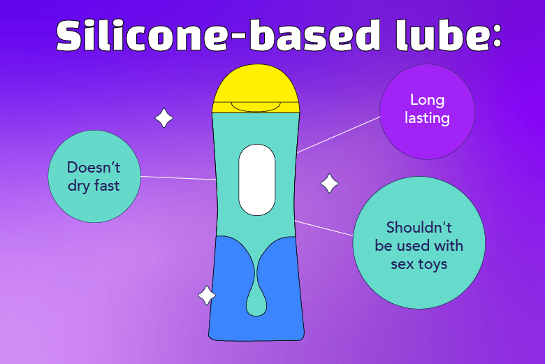 silicone lub illustration. 